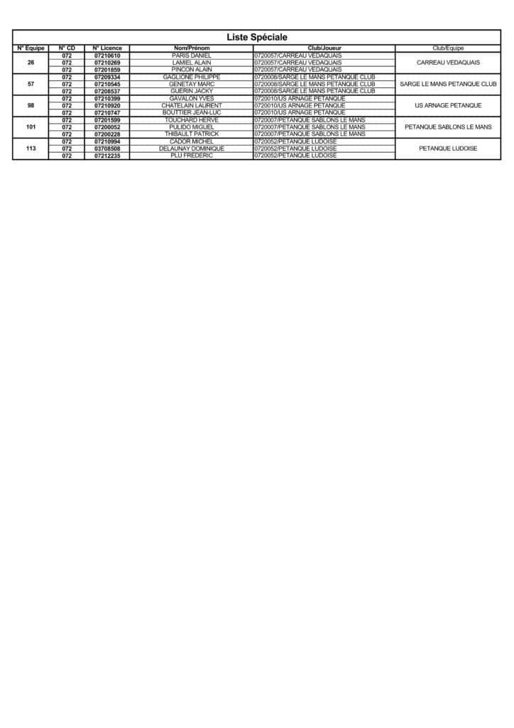 les qualifiés pour ligue chpt vétérans