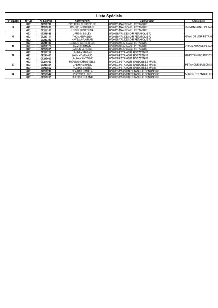 chpts régionaux triplettes mixtes